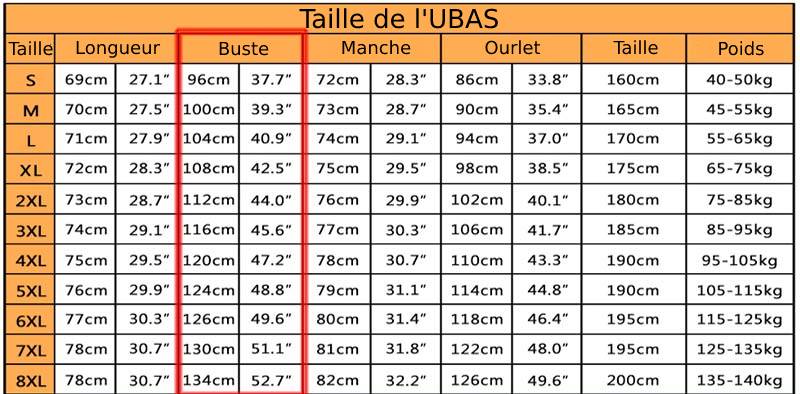 UBAS police et IRIS